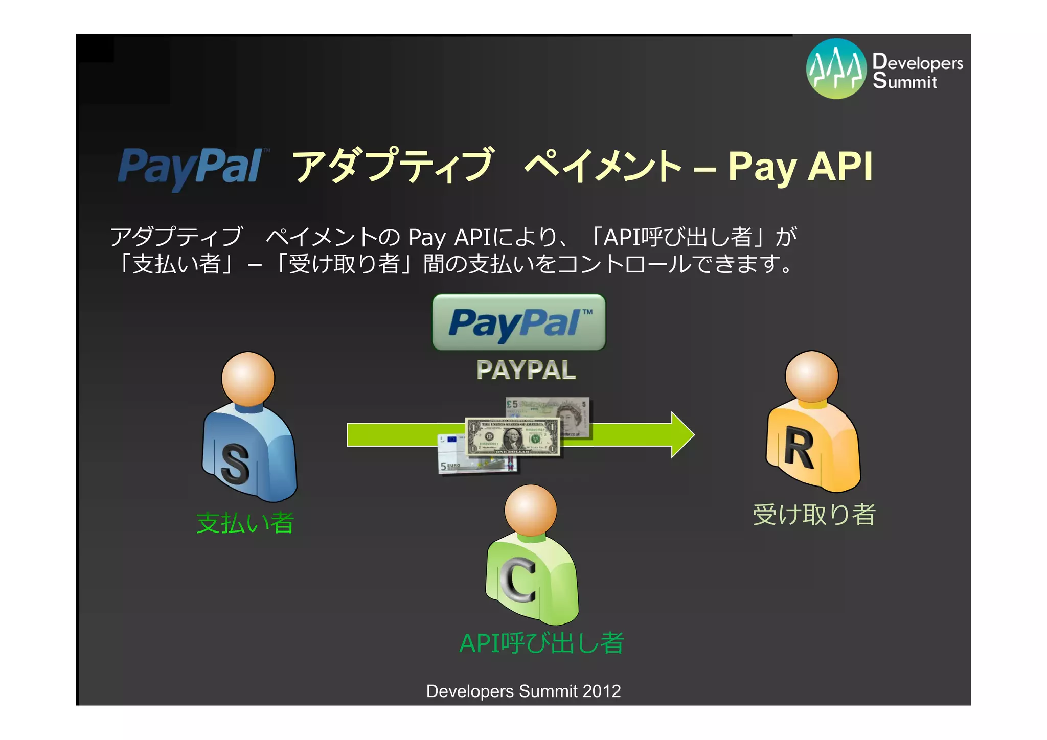 アダプティブ ペイメント – Pay API
アダプティブ ペイメントの Pay APIにより、「API呼び出し者」が
「⽀払い者」－「受け取り者」間の⽀払いをコントロールできます。




                                         受け取り者




                   API呼び出し者
                Developers Summit 2012
 
