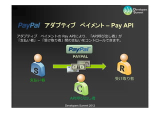 アダプティブ ペイメント – Pay API
アダプティブ ペイメントの Pay APIにより、「API呼び出し者」が
「⽀払い者」－「受け取り者」間の⽀払いをコントロールできます。




                                         受け取り者




                   API呼び出し者
                Developers Summit 2012
 