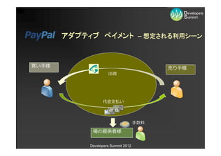 アダプティブ ペイメント – 想定される利用シーン



買い⼿様                                       売り⼿様
                     出荷




                  代⾦⽀払い




                                     ⼿数料

             場の提供者様

            Developers Summit 2012
 