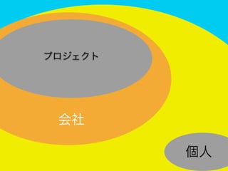 Developers Summit 2012
 