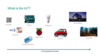 What is the IoT?
QR codes
3
Computational power
NFC/RFID
Arduino
Raspberry Pi
Philips Hue
Smart Car
Smart Building
Smart C...