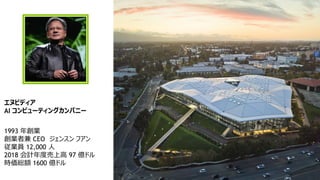 2
エヌビディア
AI コンピューティングカンパニー
1993 年創業
創業者兼 CEO ジェンスン フアン
従業員 12,000 人
2018 会計年度売上高 97 億ドル
時価総額 1600 億ドル
 