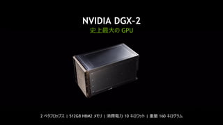 32
NVIDIA DGX-2
史上最大の GPU
2 ペタフロップス | 512GB HBM2 メモリ | 消費電力 10 キロワット | 重量 160 キログラム
 