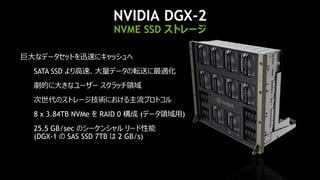 34
巨大なデータセットを迅速にキャッシュへ
SATA SSD より高速、大量データの転送に最適化
劇的に大きなユーザー スクラッチ領域
次世代のストレージ技術における主流プロトコル
8 x 3.84TB NVMe を RAID 0 構成 (データ領域用)
25.5 GB/sec のシーケンシャル リード性能
(DGX-1 の SAS SSD 7TB は 2 GB/s)
NVIDIA DGX-2
NVME SSD ストレージ
 