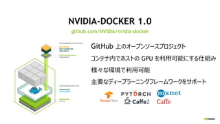 NVIDIA-DOCKER 1.0
github.com/NVIDIA/nvidia-docker
GitHub 上のオープンソースプロジェクト
コンテナ内でホストの GPU を利用可能にする仕組み
様々な環境で利用可能
主要なディープラーニングフレームワークをサポート
 