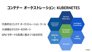 コンテナー オーケストレーション: KUBERNETES
代表的なコンテナ オーケストレーション ツール
大規模なクラスターをサポート
GPU サポートも急速に進みつつある状況
Service
Discovery
Intelligent
Scheduling
Self
Healing
Security
Metrics
&
Logging
Authentication
Authorization
Admission
Container
Runtime
 