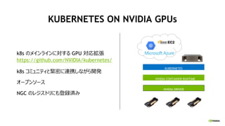 KUBERNETES ON NVIDIA GPUs
k8s のメインラインに対する GPU 対応拡張
https://github.com/NVIDIA/kubernetes/
k8s コミュニティと緊密に連携しながら開発
オープンソース
NGC のレジストリにも登録済み
NVIDIA CONTAINER RUNTIME
KUBERNETES
NVIDIA DRIVER
 