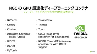 NGC の GPU 最適化ディープラーニング コンテナ
NVCaffe
Caffe2
Chainer
Microsoft Cognitive
Toolkit (CNTK)
DIGITS
MXNet
PyTorch
TensorFlow
Theano
Torch
CUDA (base level
container for developers)
NVIDIA TensorRT inference
accelerator with ONNX
support
ディープラーニングソフトウェアの包括的なカタログ
 