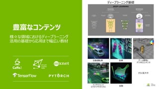 ディープラーニング基礎
自動運転車 ゲーム開発と
デジタルコンテンツ
金融
豊富なコンテンツ
様々な領域におけるディープラーニング
活用の基礎から応用まで幅広い教材
インテリジェント
ビデオ アナリティクス
医療
さらに拡大中
 