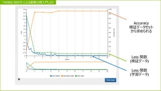 Loss 関数
(検証データ)
Loss 関数
(学習データ)
Accuracy
検証データセット
から求められる
「NVIDIA DIGITS による画像分類入門」より
 