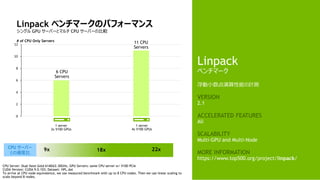 9
0
2
4
6
8
10
12
Linpack ベンチマークのパフォーマンス
シングル GPU サーバーとマルチ CPU サーバーの比較
CPU Server: Dual Xeon Gold 6140@2.30GHz, GPU Servers: same CPU server w/ V100 PCIe
CUDA Version: CUDA 9.0.103; Dataset: HPL.dat
To arrive at CPU node equivalence, we use measured benchmark with up to 8 CPU nodes. Then we use linear scaling to
scale beyond 8 nodes.
Linpack
ベンチマーク
浮動小数点演算性能の計測
VERSION
2.1
ACCELERATED FEATURES
All
SCALABILITY
Multi-GPU and Multi-Node
MORE INFORMATION
https://www.top500.org/project/linpack/
6 CPU
Servers
# of CPU Only Servers 11 CPU
Servers
9x 18x 22xCPU サーバー
との速度比
1 server
2x V100 GPUs
1 server
4x V100 GPUs
 