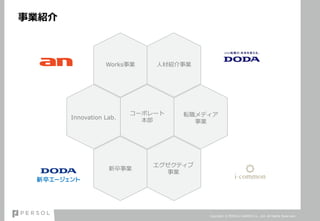 事業紹介
Copyright © PERSOL CAREER Co., Ltd. All Rights Reserved.
コーポレート
本部
Works事業 人材紹介事業
転職メディア
事業
エグゼクティブ
事業
新卒事業
Innovation Lab.
 