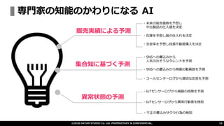 販売実績による予測
集合知に基づく予測
異常状態の予測
・SNSへの書込みから
人気の出そうなタレントを予測
・SNSへの書込みから映画の動員数を予測
・コールセンターログから適切な応答を予測
・空室率を予想し投資不動産購入を決定
・未来の販売価格を予想し
中古製品の仕入値を決定
・在庫を予想し服の仕入れを決定
・IoTセンサーログから機器の故障を予測
・IoTセンサーログから異常行動者を検知
・不正の書込みサクラ行為の検知
専門家の知能のかわりになる AI
©2018 DATUM STUDIO Co. Ltd. PROPRIETARY & CONFIDENTIAL. 15
 