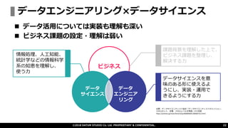 データエンジニアリング×データサイエンス
©2018 DATUM STUDIO Co. Ltd. PROPRIETARY & CONFIDENTIAL. 22
◼ データ活用については実装も理解も深い
◼ ビジネス課題の設定・理解は弱い
ビジネス
データ
サイエンス
データ
エンジニア
リング
情報処理、人工知能、
統計学などの情報科学
系の知恵を理解し、
使う力
課題背景を理解した上で、
ビジネス課題を整理し、
解決する力
データサイエンスを意
味のある形に使えるよ
うにし、実装・運用で
きるようにする力
出展：データサイエンティスト協会「データサイエンティストのミッション、
スキルセット、定義、スキルレベルを発表」から改変
https://prtimes.jp/main/html/rd/p/000000005.000007312.html
 