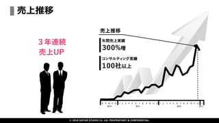 売上推移
３年連続
売上UP
© 2018 DATUM STUDIO Co. Ltd. PROPRIETARY & CONFIDENTIAL.
 