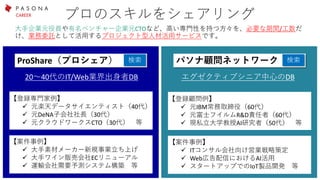 プロのスキルをシェアリング
大手企業元役員や有名ベンチャー企業元CTOなど、高い専門性を持つ方々を、必要な期間/工数だ
け、業務委託として活用するプロジェクト型人材活用サービスです。
ProShare（プロシェア） 検索
【登録専門家例】
✓ 元楽天データサイエンティスト（40代）
✓ 元DeNA子会社社長（30代）
✓ 元クラウドワークスCTO（30代） 等
【案件事例】
✓ 大手素材メーカー新規事業立ち上げ
✓ 大手ワイン販売会社ECリニューアル
✓ 運輸会社需要予測システム構築 等
20～40代のIT/Web業界出身者DB
パソナ顧問ネットワーク 検索
エグゼクティブシニア中心のDB
【登録顧問例】
✓ 元IBM常務取締役（60代）
✓ 元富士フイルムR&D責任者（60代）
✓ 現私立大学教授AI研究者（50代） 等
【案件事例】
✓ ITコンサル会社向け営業戦略策定
✓ Web広告配信におけるAI活用
✓ スタートアップでのIoT製品開発 等
 