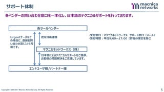 Copyright © 2004-2017 Macnica Networks Corp. All Rights Reserved. 5
サポート体制
各ベンダーの問い合わせ窓口を一本化し、日本語のテクニカルサポートを行っております。
密な技術連携
エンドユーザ様/パートナー様
マクニカネットワークス（株）
各ツールベンダー
・受付窓口：マクニカネットワークス サポート窓口（メール）
・受付時間：平日9:00～17:00（弊社休業日を除く）
日本語によるテクニカルサポートをご提供。
お客様の問題解決をご支援しています。
Urgentケースなど
の場合に、直接お問
い合わせ頂くことも可
能です。
 