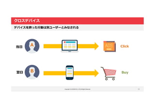 Copyright © LOCKON CO.,LTD.All Rights Reserved.
クロスデバイス
11
デバイスを跨った行動は別ユーザーとみなされる
Click
Buy
A
B
当日
翌日
 