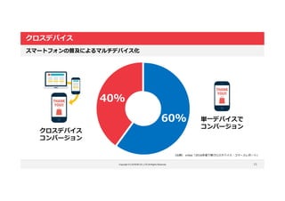Copyright © LOCKON CO.,LTD.All Rights Reserved.
クロスデバイス
15
スマートフォンの普及によるマルチデバイス化
60%
40%
クロスデバイス
コンバージョン
単一デバイスで
コンバージョン
（出典） criteo「2016年度下期クロスデバイス・コマースレポート」
 