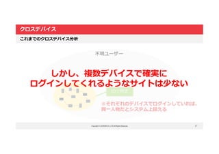 Copyright © LOCKON CO.,LTD.All Rights Reserved.
クロスデバイス
17
これまでのクロスデバイス分析
不明ユーザー
同一ユーザー
IDで特定
※それぞれのデバイスでログインしていれば、
同一人物だとシステム上扱える
しかし、複数デバイスで確実に
ログインしてくれるようなサイトは少ない
 