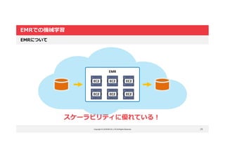 Copyright © LOCKON CO.,LTD.All Rights Reserved.
EMRでの機械学習
28
EMRについて
スケーラビリティに優れている!
EMR
EC2 EC2 EC2
EC2 EC2 EC2
 