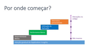 Não invasivo
Alterações no
código
Por onde começar?
 