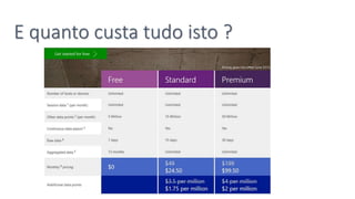 E quanto custa tudo isto ?
 