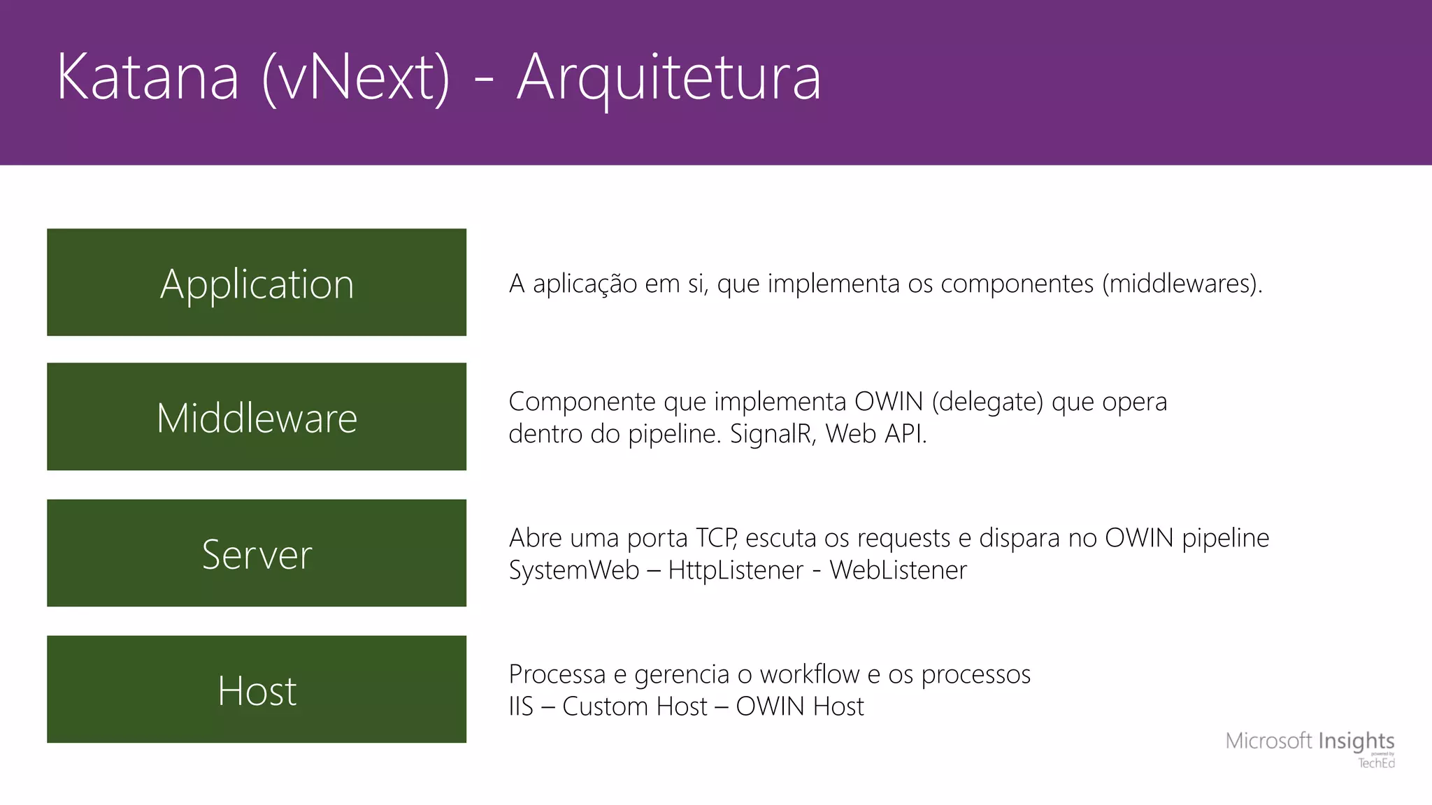 Katana (vNext) - Arquitetura Host Processa e gerencia o workflow e os processos IIS – Custom Host – OWIN Host Server Abre uma porta TCP, escuta os requests e dispara no OWIN pipeline SystemWeb – HttpListener - WebListener Middleware Componente que implementa OWIN (delegate) que opera dentro do pipeline. SignalR, Web API. Application A aplicação em si, que implementa os componentes (middlewares). 