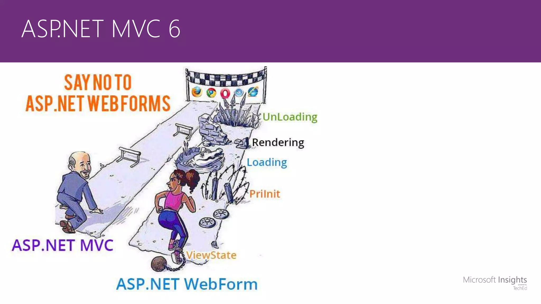 ASP.NET MVC 6 