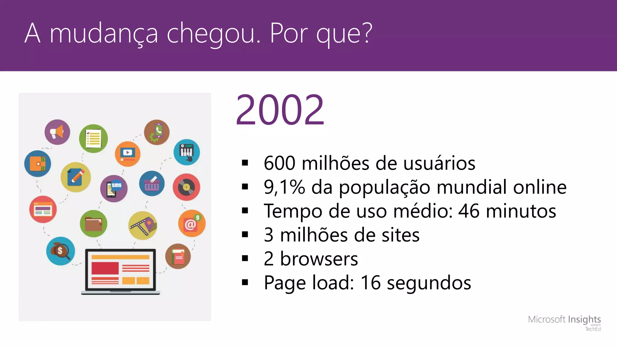 A mudança chegou. Por que? 2002  600 milhões de usuários  9,1% da população mundial online  Tempo de uso médio: 46 minutos  3 milhões de sites  2 browsers  Page load: 16 segundos 