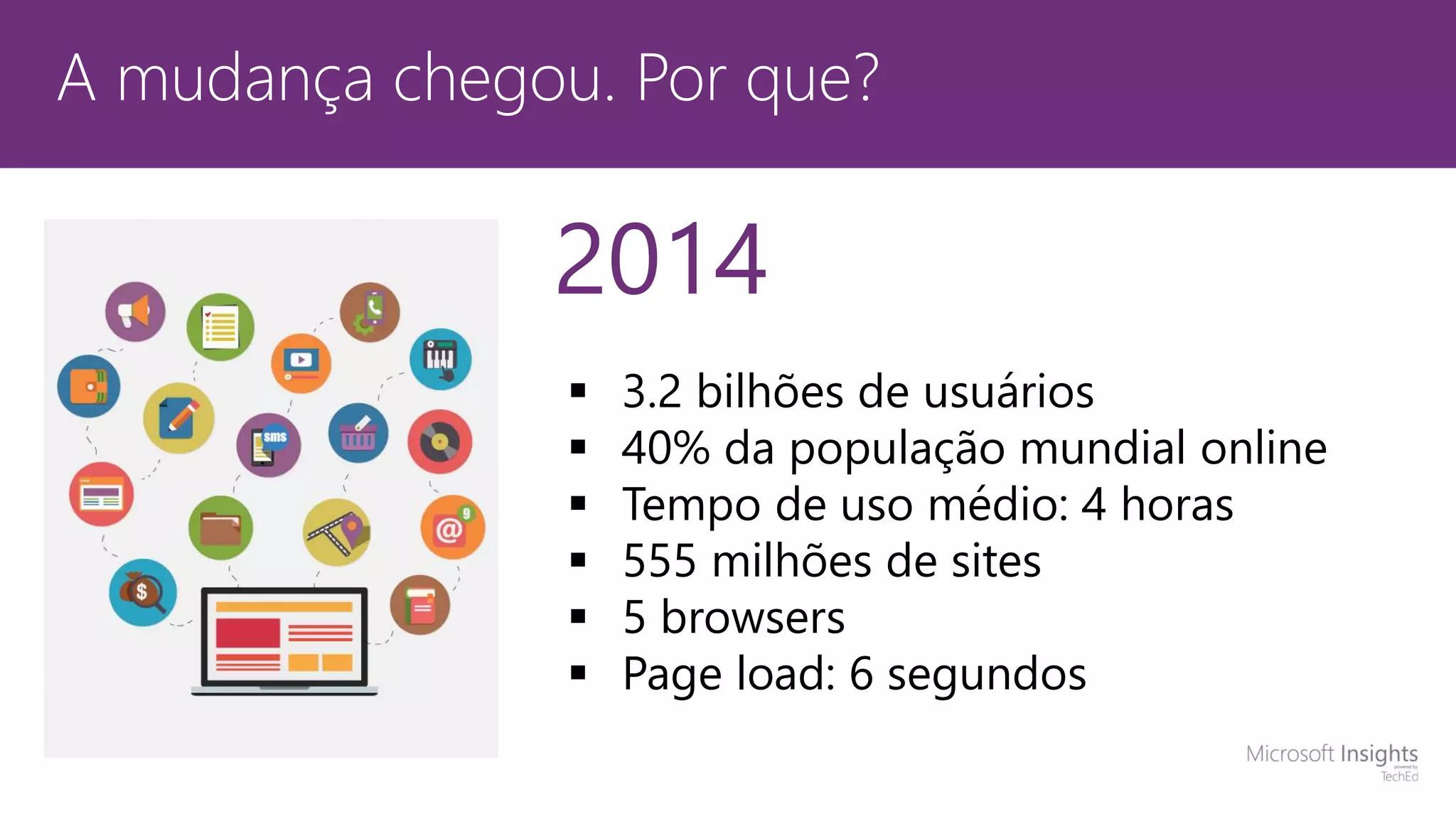 A mudança chegou. Por que? 2014  3.2 bilhões de usuários  40% da população mundial online  Tempo de uso médio: 4 horas  555 milhões de sites  5 browsers  Page load: 6 segundos 