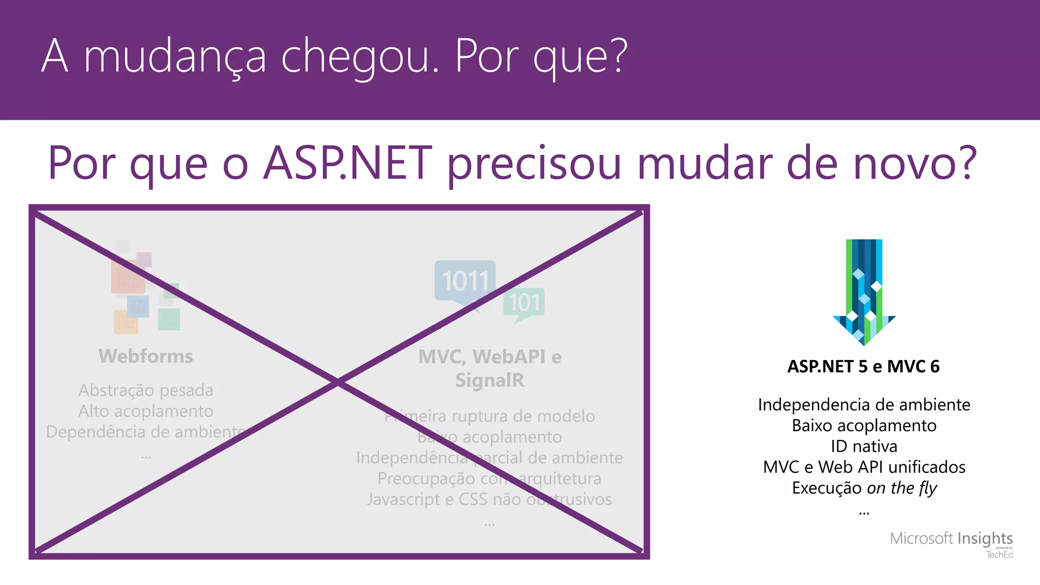 A mudança chegou. Por que? Por que o ASP.NET precisou mudar de novo? Webforms Abstração pesada Alto acoplamento Dependência de ambiente ... MVC, WebAPI e SignalR Primeira ruptura de modelo Baixo acoplamento Independência parcial de ambiente Preocupação com arquitetura Javascript e CSS não obstrusivos ... ASP.NET 5 e MVC 6 Independencia de ambiente Baixo acoplamento ID nativa MVC e Web API unificados Execução on the fly ... 