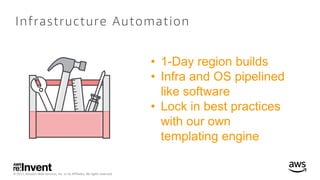 © 2017, Amazon Web Services, Inc. or its Affiliates. All rights reserved.
Infrastructure Automation
• 1-Day region builds
...
