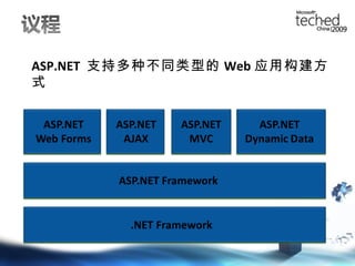 ASP.NET  支持多种不同类型的 Web 应用构建方式 