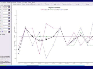 11Развивающая Среда