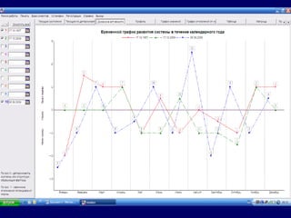13Виртуальный Венчурный ИнкубаторМодель бизнеса проекта: 1.Первичная регистрация2. Диагностика личности3. Ведение бизнеса. 4. Развивающая средаУчастником сообщества может стать любой современный, творчески мыслящий человекПодробности на сайте http://3cdr.com