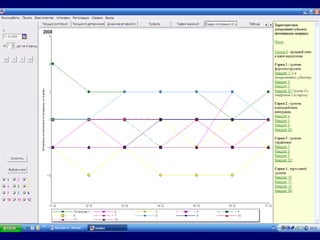 151 этап. 2007-2009 г.Создание фундамента бизнеса.Основа любого бизнеса – деловые связи с людьми, разделяющими цель. Это сеть региональных партнеров/клиентов. Приглашаются к диалогу и партнерству все заинтересованные в развитии проекта - предприниматели, инвесторы, генераторы идей и специалисты Венчурный проект ЦДР 3С – 2009 г.