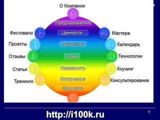 16http://i100k.ru