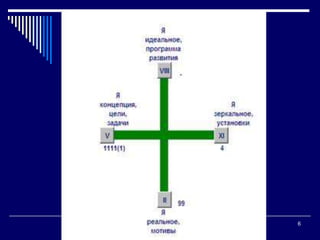 6Развивающая Среда