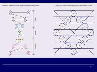 7Развивающая Среда