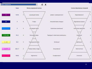 8Технологическая Среда