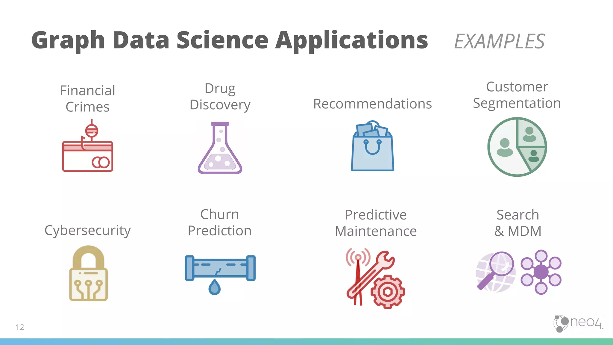 Financial
Crimes Recommendations
Cybersecurity
Predictive
Maintenance
Customer
Segmentation
Churn
Prediction
Search
& MDM
Graph Data Science Applications EXAMPLES
Drug
Discovery
12
 