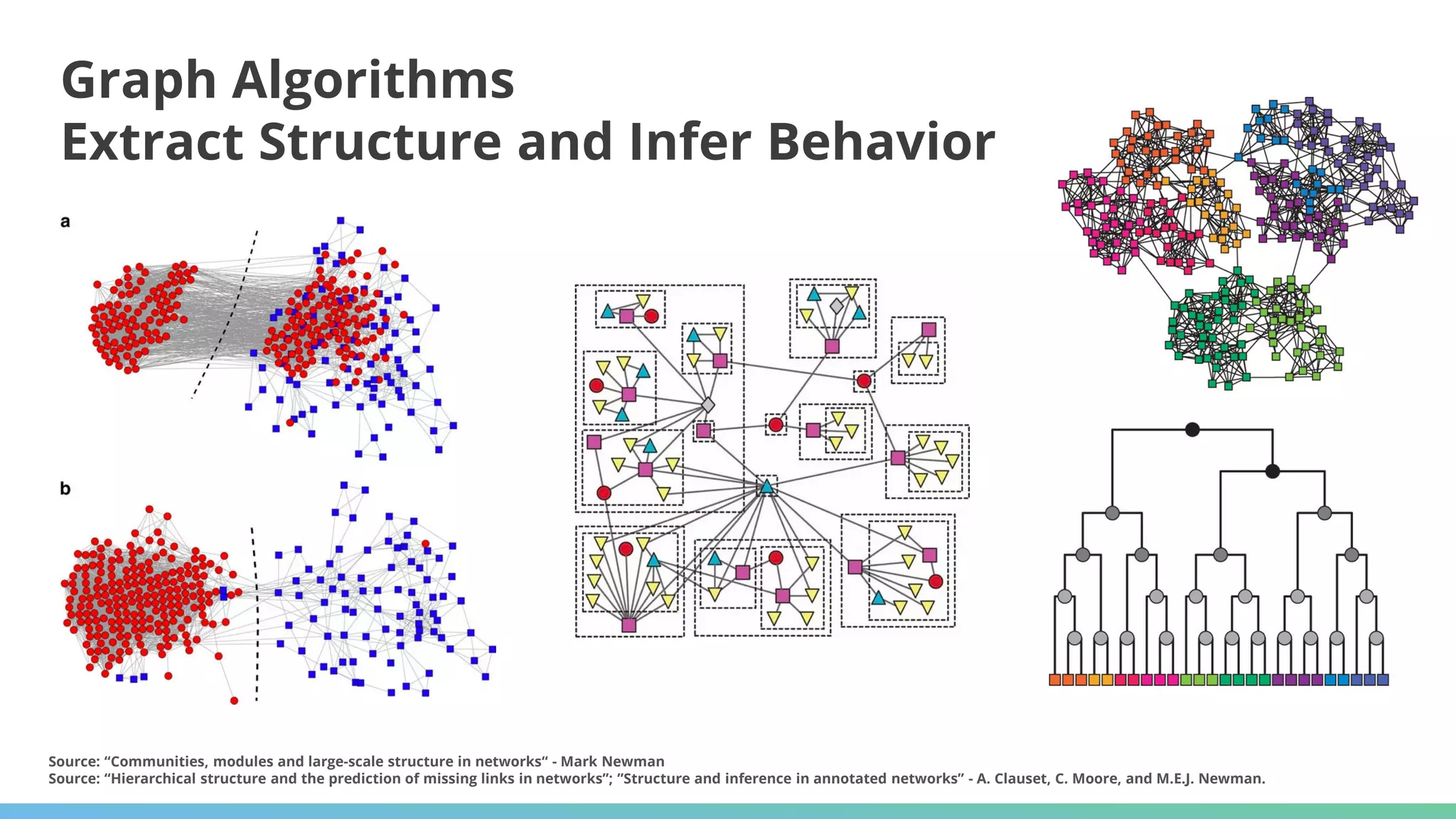 Graph Algorithms
Extract Structure and Infer Behavior
Source: “Communities, modules and large-scale structure in networks“ - Mark Newman
Source: “Hierarchical structure and the prediction of missing links in networks”; ”Structure and inference in annotated networks” - A. Clauset, C. Moore, and M.E.J. Newman.
 