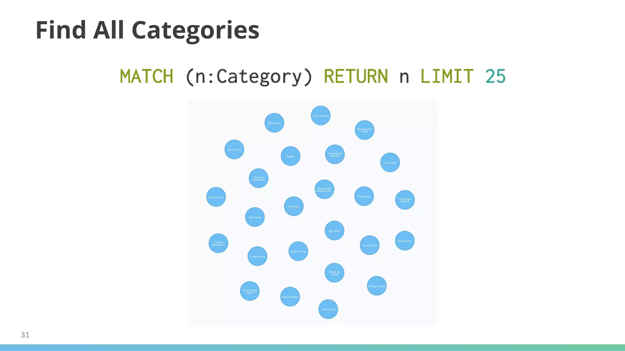31
Find All Categories
 