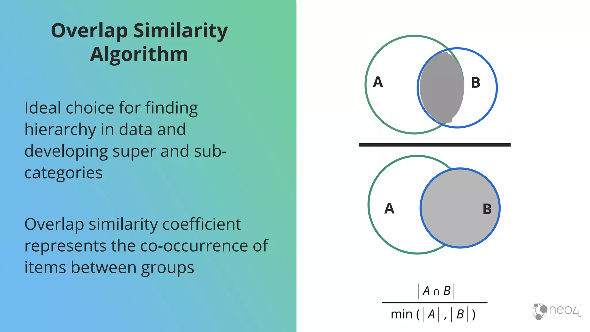 Overlap Similarity
Algorithm
Ideal choice for finding
hierarchy in data and
developing super and sub-
categories
Overlap similarity coefficient
represents the co-occurrence of
items between groups
A B
A B
 