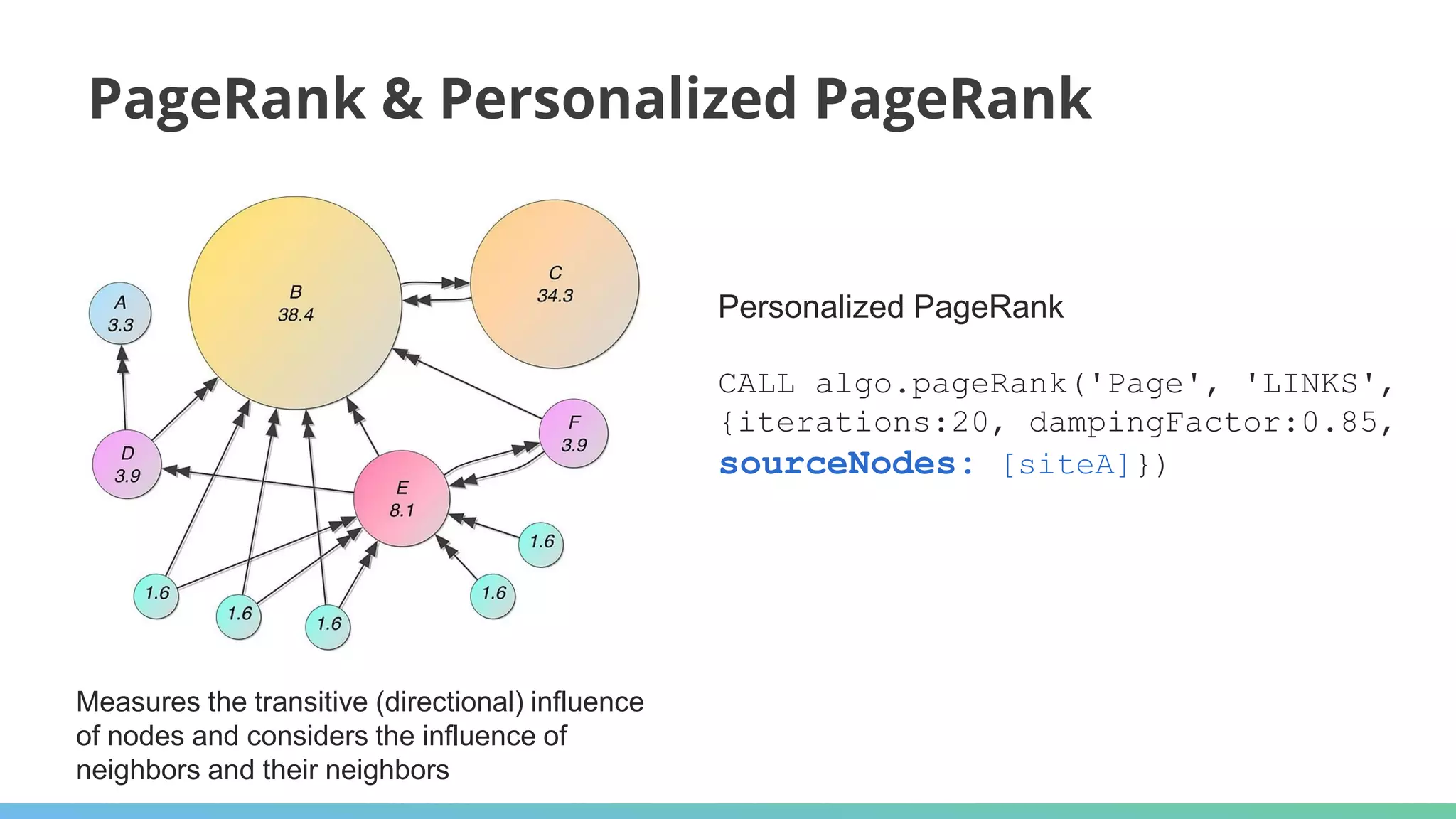 PageRank & Personalized PageRank
Measures the transitive (directional) influence
of nodes and considers the influence of
neighbors and their neighbors
Personalized PageRank
CALL algo.pageRank('Page', 'LINKS',
{iterations:20, dampingFactor:0.85,
sourceNodes: [siteA]})
 