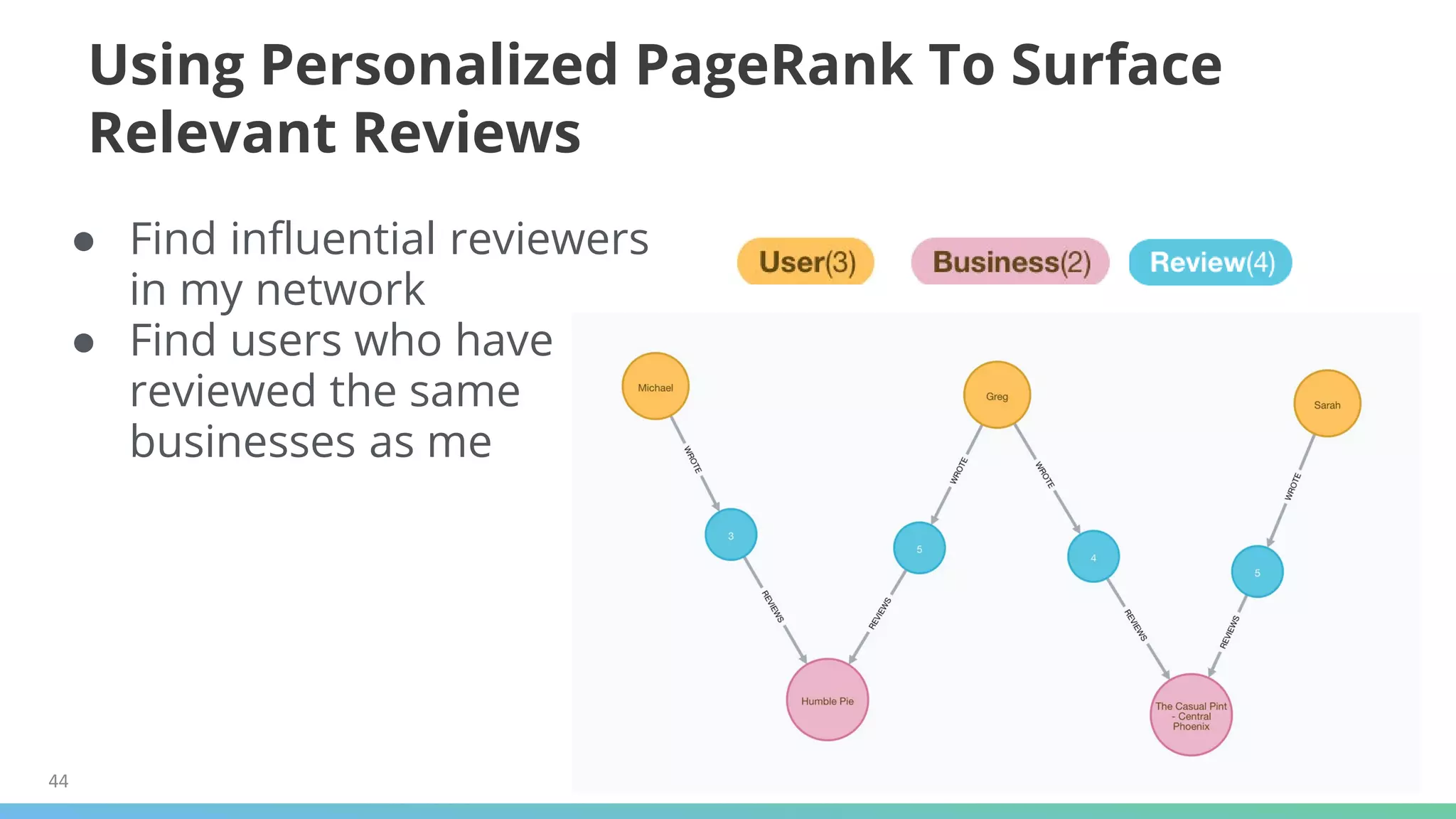 44
Using Personalized PageRank To Surface
Relevant Reviews
● Find influential reviewers
in my network
● Find users who have
reviewed the same
businesses as me
 