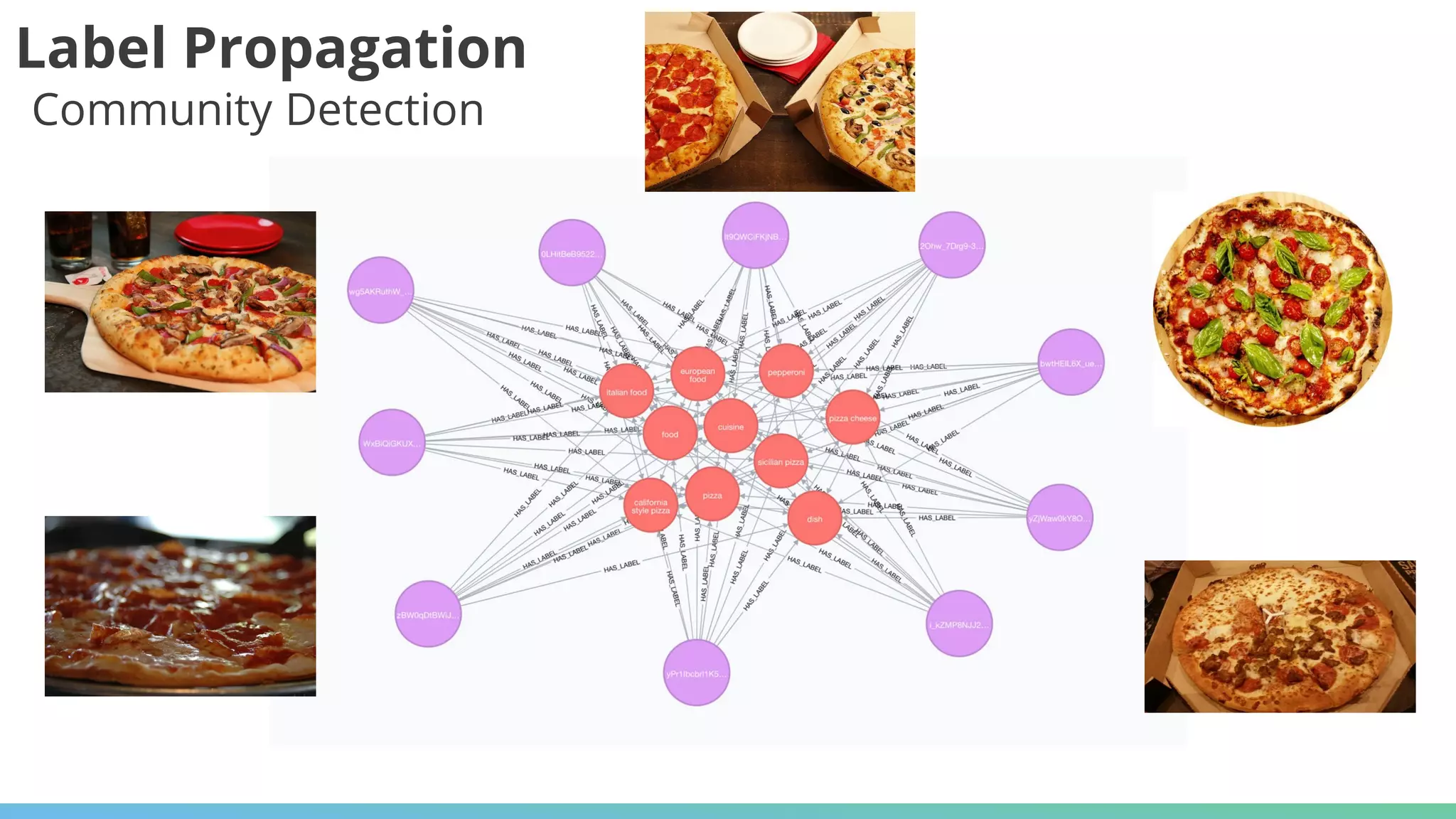 Label Propagation
Community Detection
 