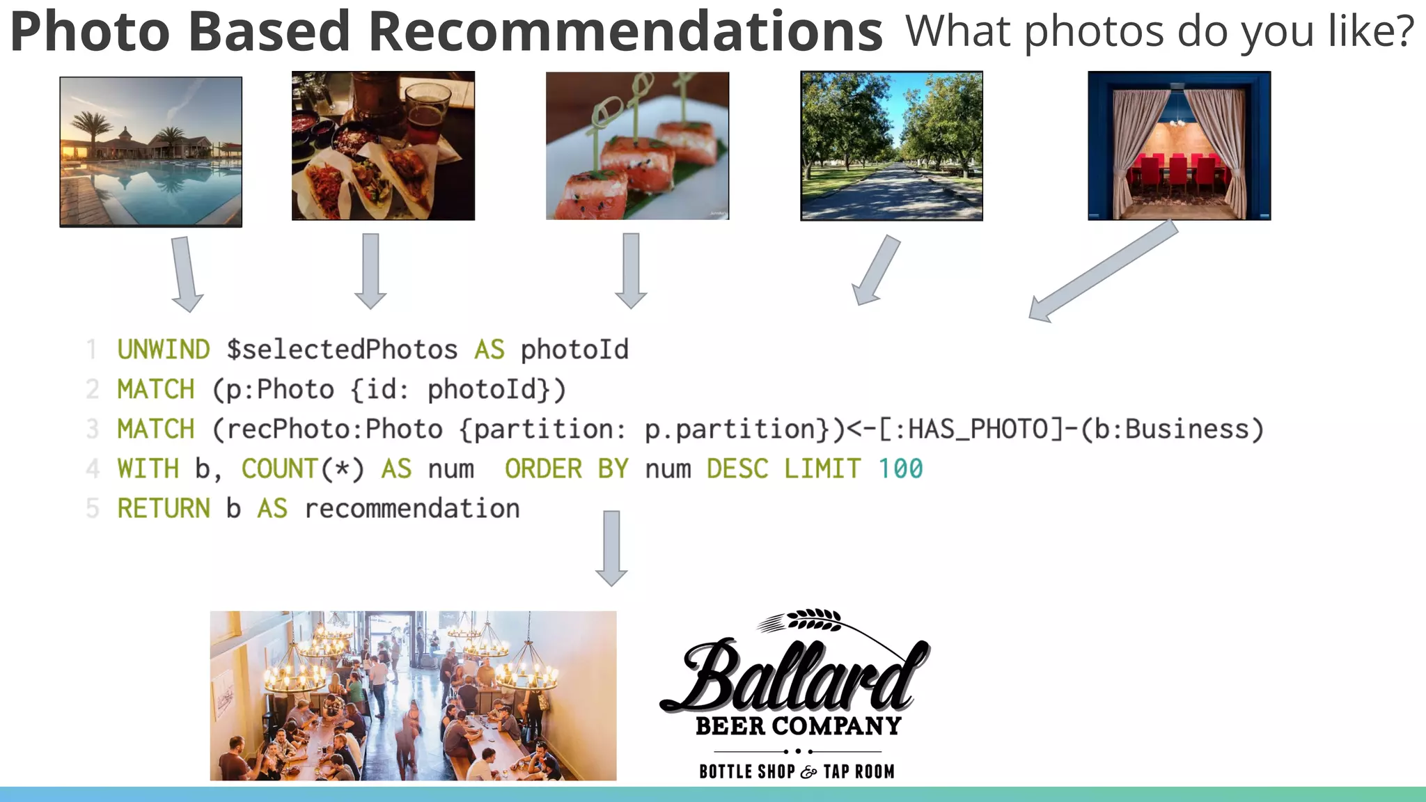 Photo Based Recommendations What photos do you like?
 