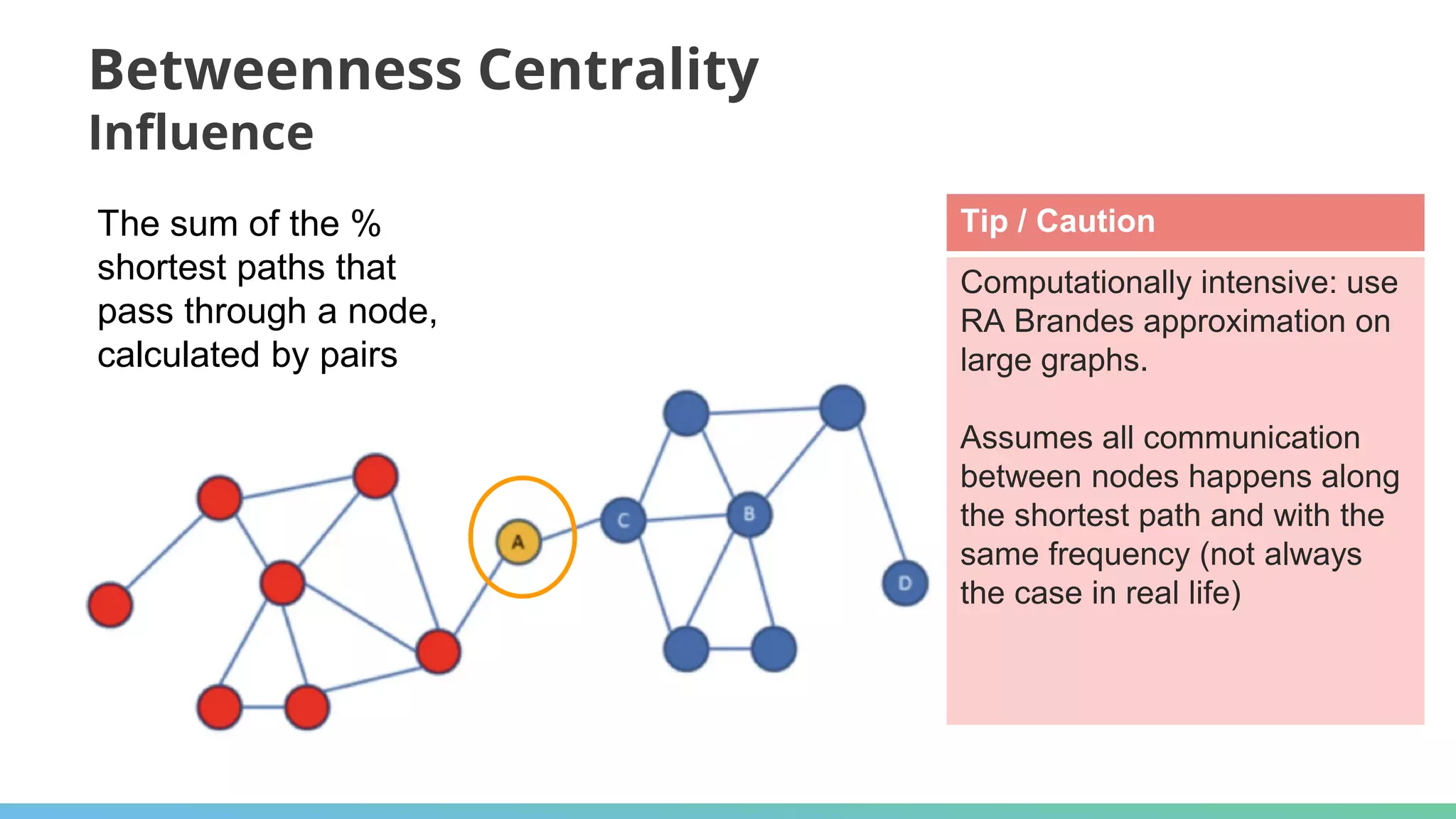 Betweenness Centrality
Influence
Tip / Caution
Computationally intensive: use
RA Brandes approximation on
large graphs.
Assumes all communication
between nodes happens along
the shortest path and with the
same frequency (not always
the case in real life)
The sum of the %
shortest paths that
pass through a node,
calculated by pairs
 